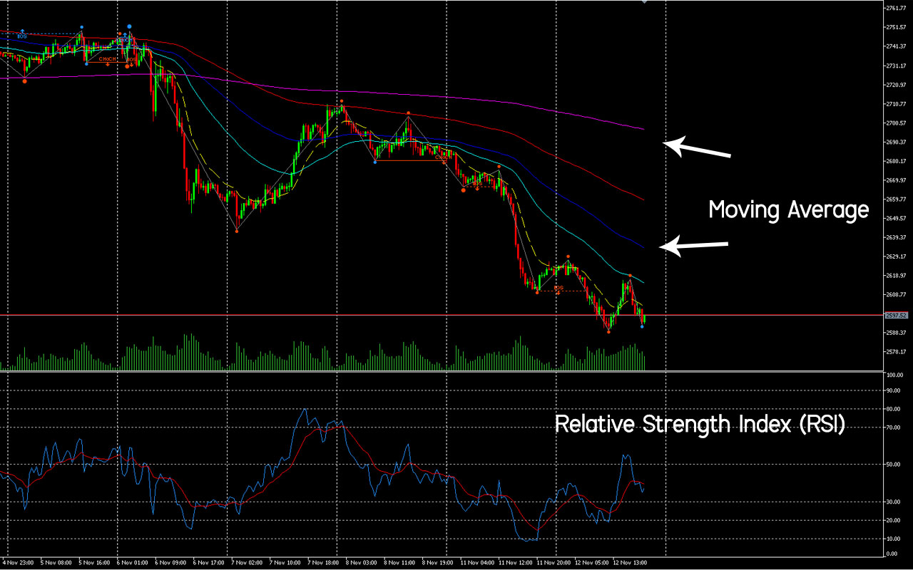 การเทรดForex