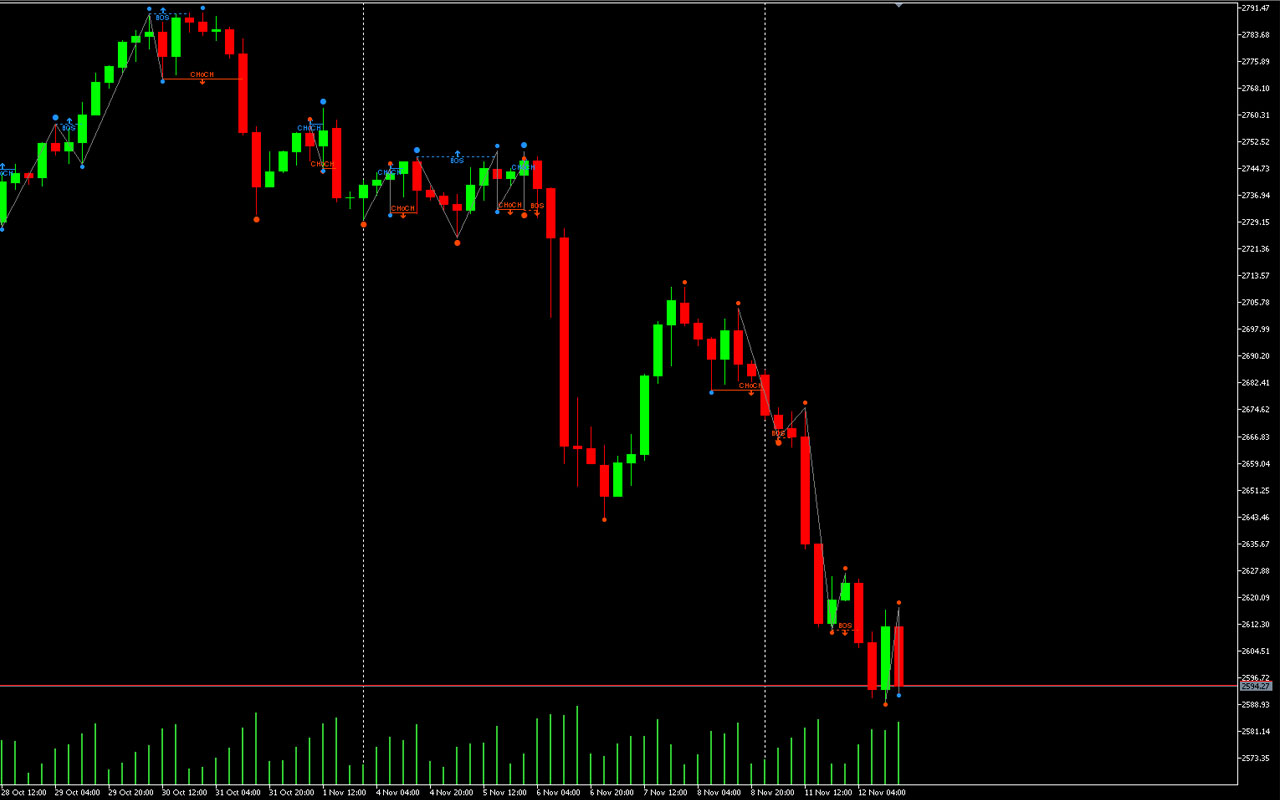 การเทรด Forex