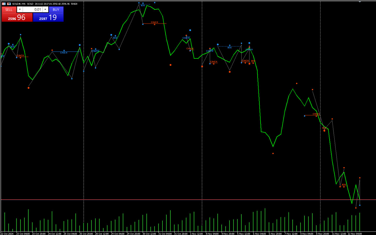 การเทรด Forex